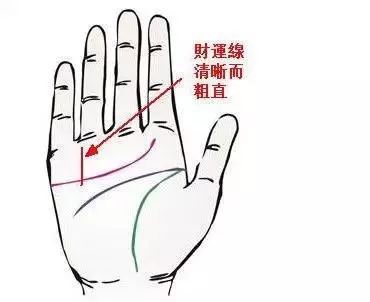 命运注定富贵