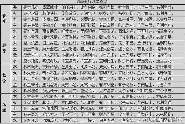 八字命理看富贵的层次