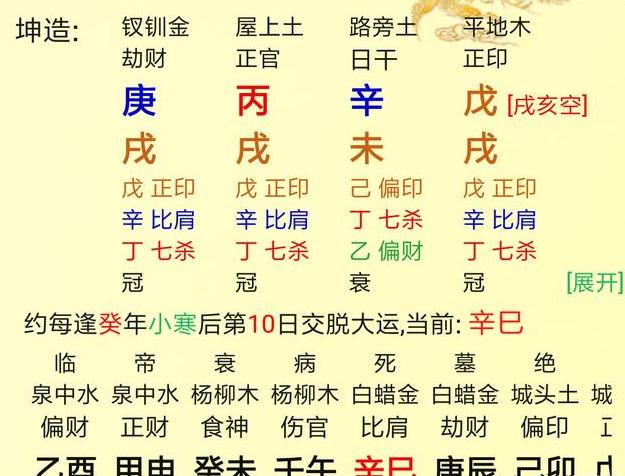 女命富贵八字有哪些