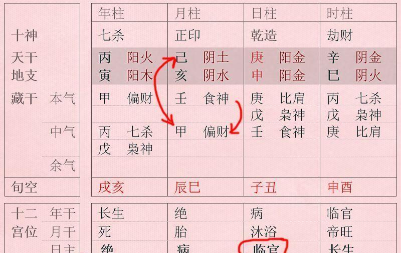 看八字富贵命收费高