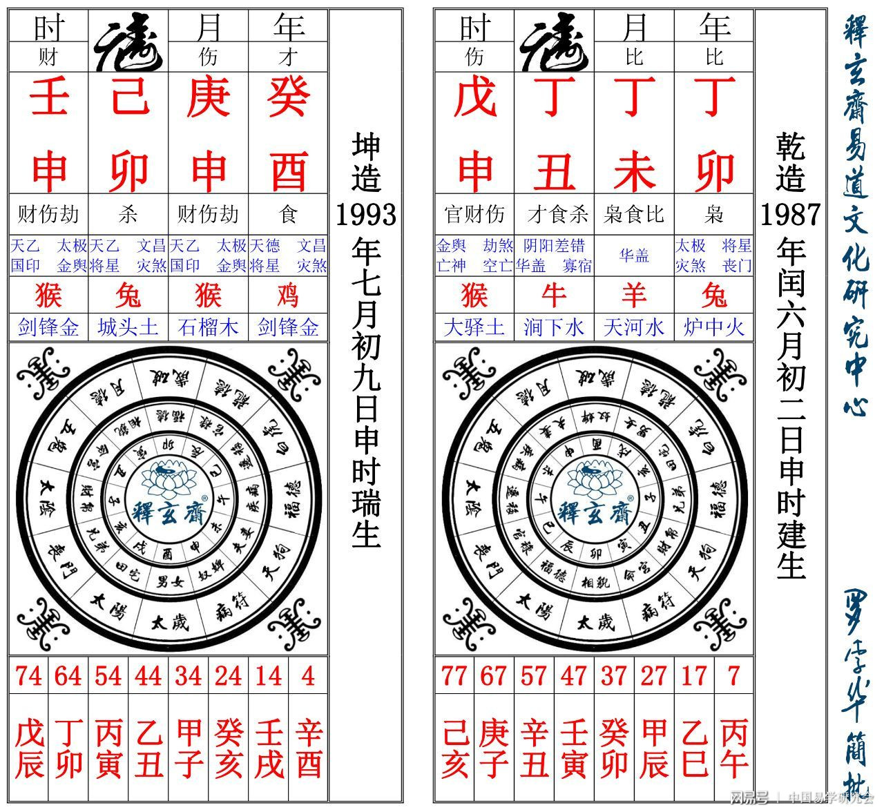 富贵八字己土日元