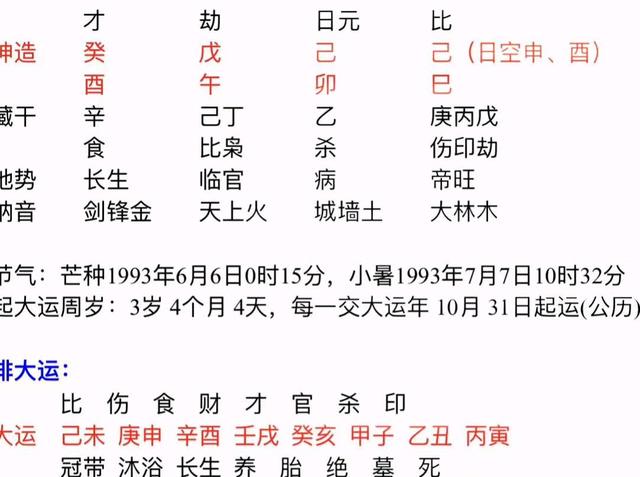 八字富贵命格