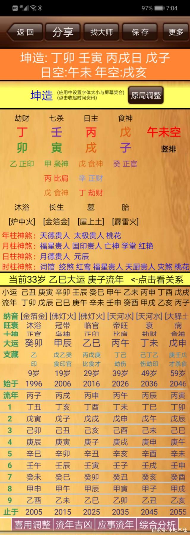 壬戌日富贵八字案例