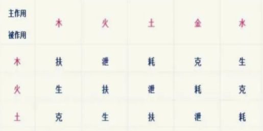 辛金的富贵八字