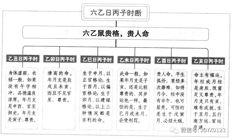 三命通会富贵八字辛日干