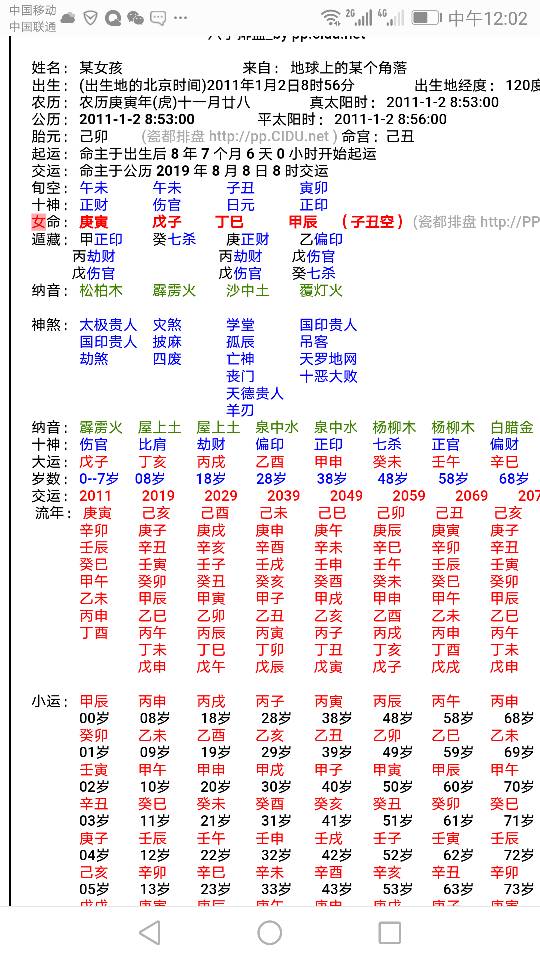 丙火命富贵八字
