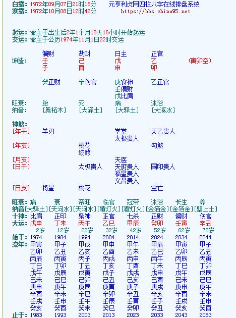 八字生来富贵命是什么肖