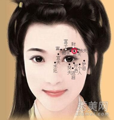 男女富贵痣的位置与人生运势分析的简单介绍