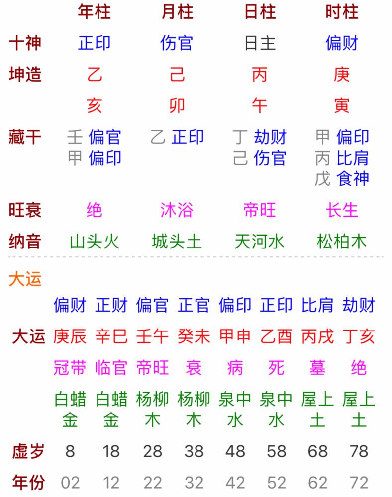 庚寅日男命的富贵八字