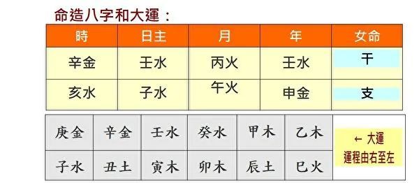 羊刃格富贵八字