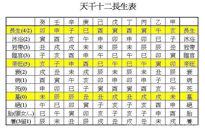 丑月乙木富贵八字