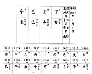 丁亥日生人的富贵八字