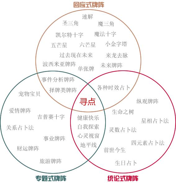占卜桃花运牌阵