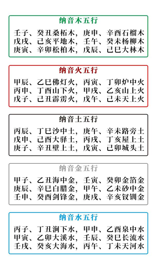 甲戍日柱的富贵八字