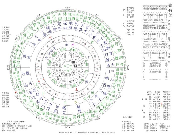 杂气七杀格的富贵八字
