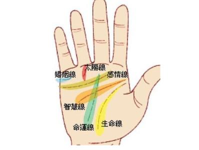 富贵女人手相算命图解