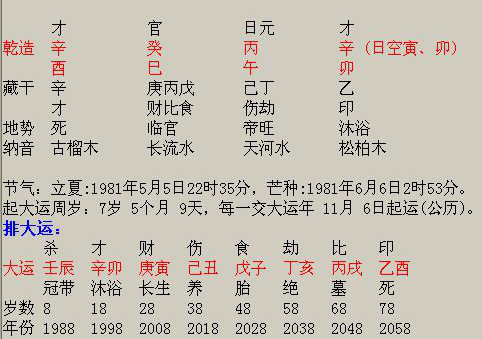 八字富贵做几层功