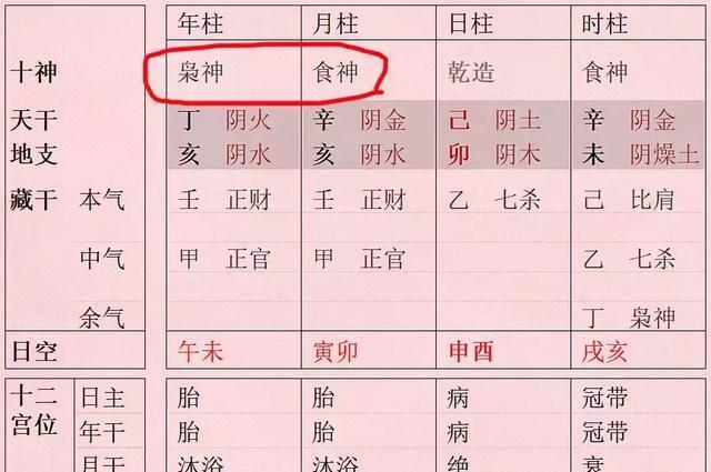 八字富贵格等级