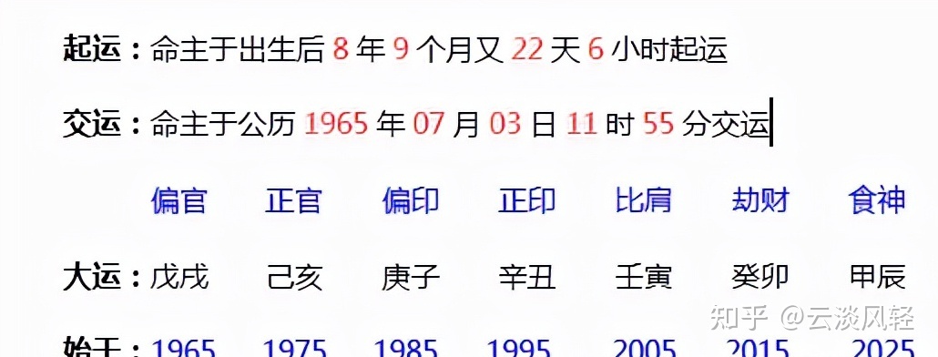 八字喜用神看富贵命