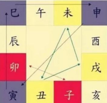 庚申日主生于午月富贵八字
