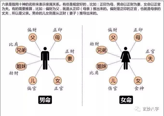 八字原命局平衡富贵层次