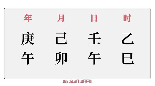 包含八字格局哪种天生富贵的词条