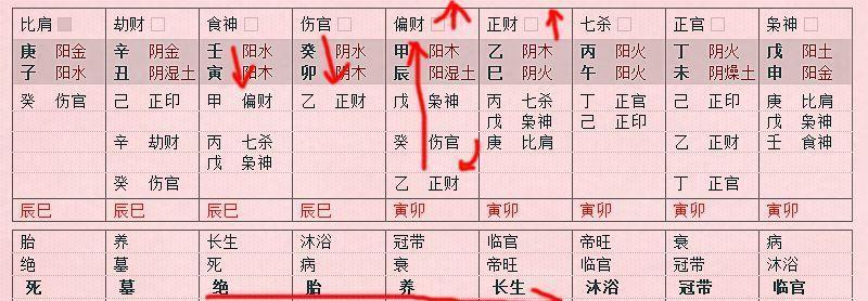 八字富贵格等级