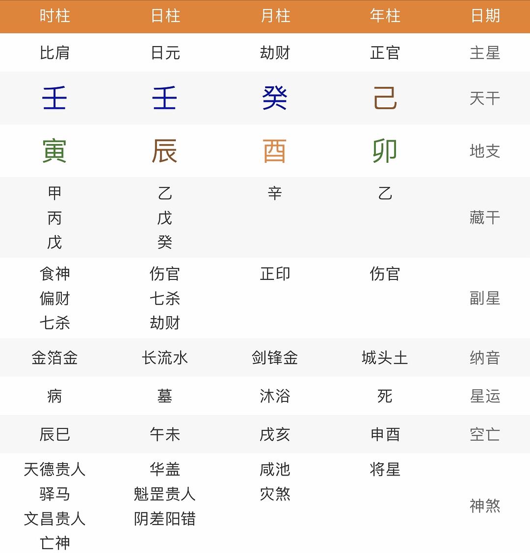八字测试你的富贵程度