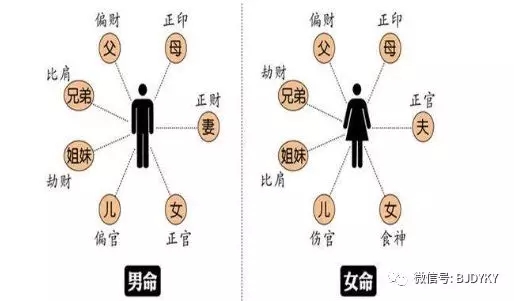 富贵女八字口诀