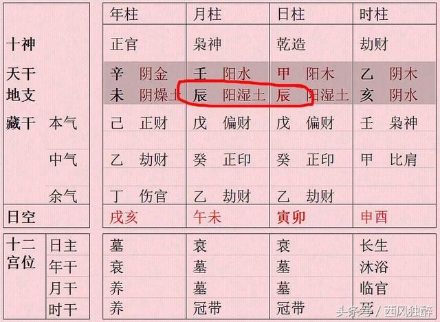 八字有戊癸合富贵
