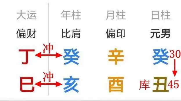 乙未日柱的富贵八字