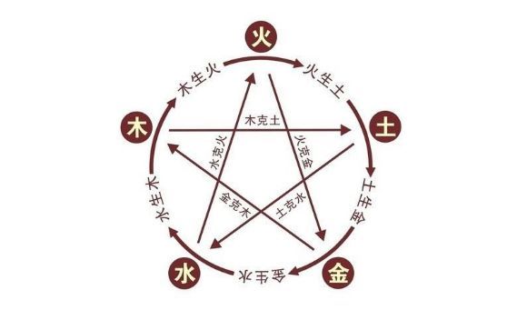 富贵人八字特点