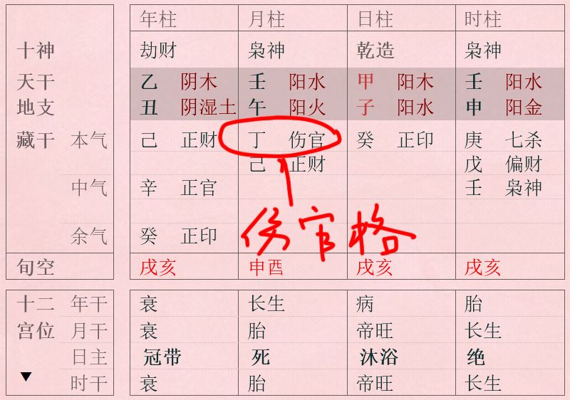 八字富贵个等级查询