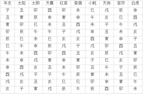 丁生未月富贵八字实例