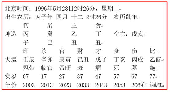 富贵八字在线测试