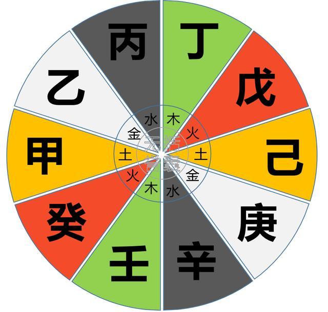 八字有戊癸合富贵