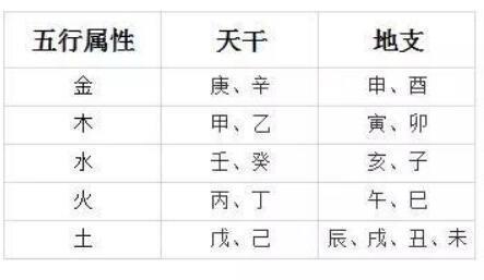 富贵命格的生辰八字是什么样的