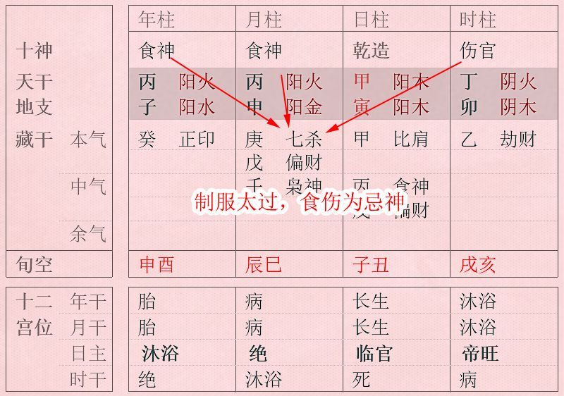 八字富贵怎么看格局