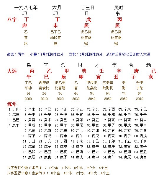 什么八字荣华富贵