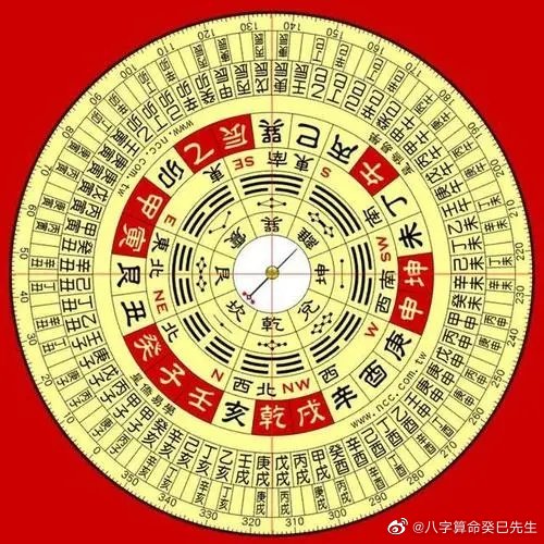 八字如何看富贵贫贱