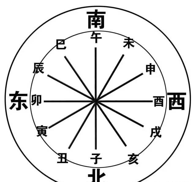 富贵八字命