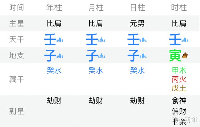 丁酉日生人的富贵八字