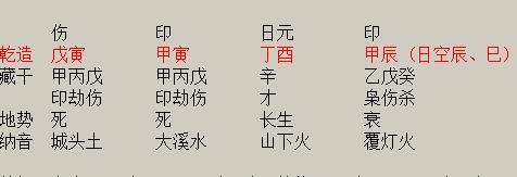 富贵女八字案例分析
