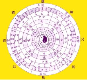 月柱富贵的八字
