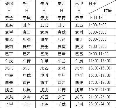 乙巳日主富贵八字