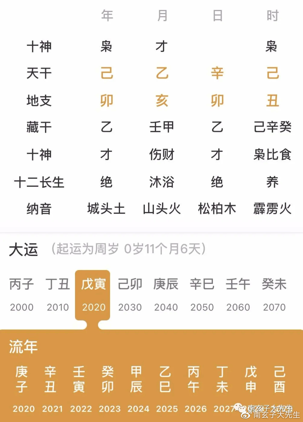 八字没有食伤就不富贵