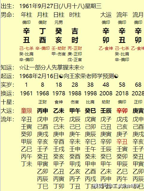男命富贵八字实例