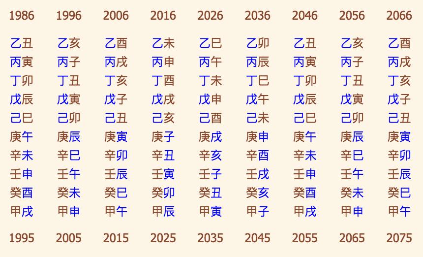 命理女命八字看富贵