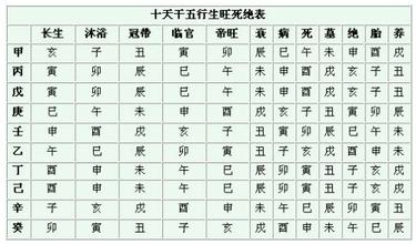 天生八字好富贵什么肖