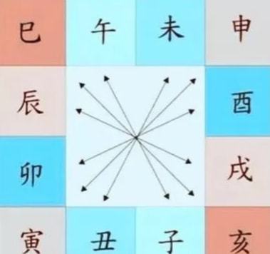 富贵八字没走好好运一样落魄